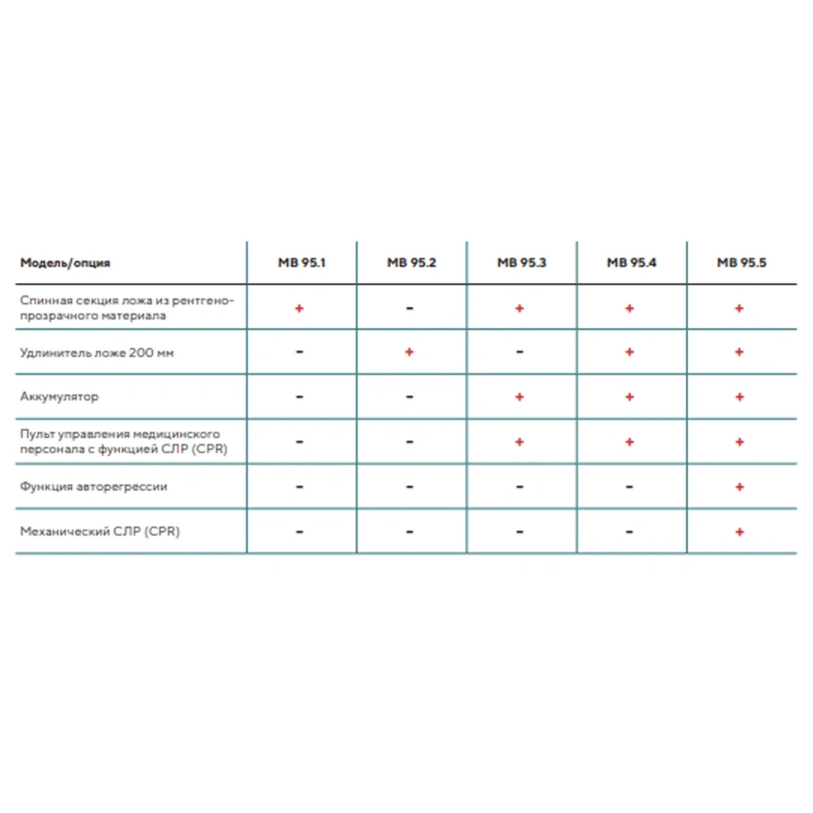 Кровать медицинская MB-95.1 (электропривод) с дополнительными опциями